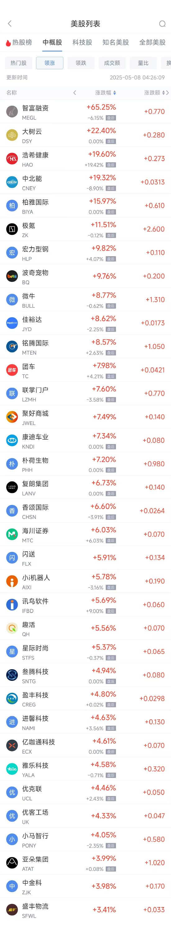 配资炒股开户 周三热门中概股多数下跌 阿里巴巴跌3.47%，极氪涨11.51%