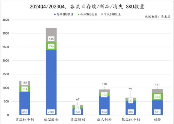 股票杠杆配资网 伊利妙芝脆奶酪携手贾冰再度“咔吃”出圈，计划今年奶酪业务继续保持双位数高增长
